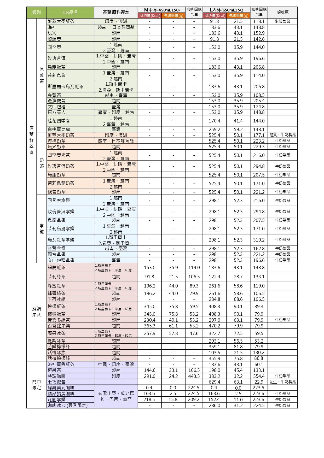 CB,CBT安心公告20240813(有公式版本)話梅飲品_page-0001