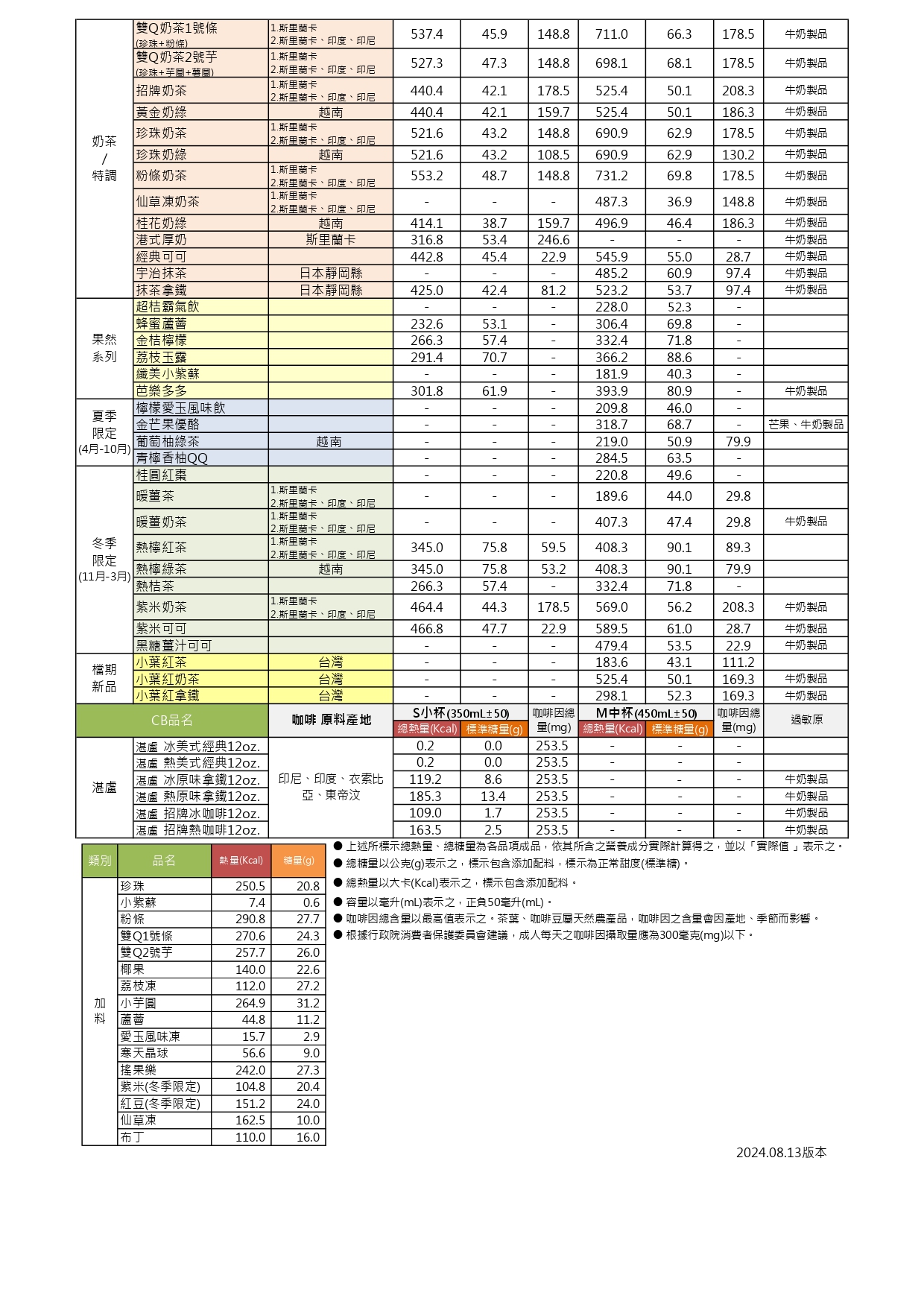 CB,CBT安心公告20240813(有公式版本)話梅飲品_page-0002