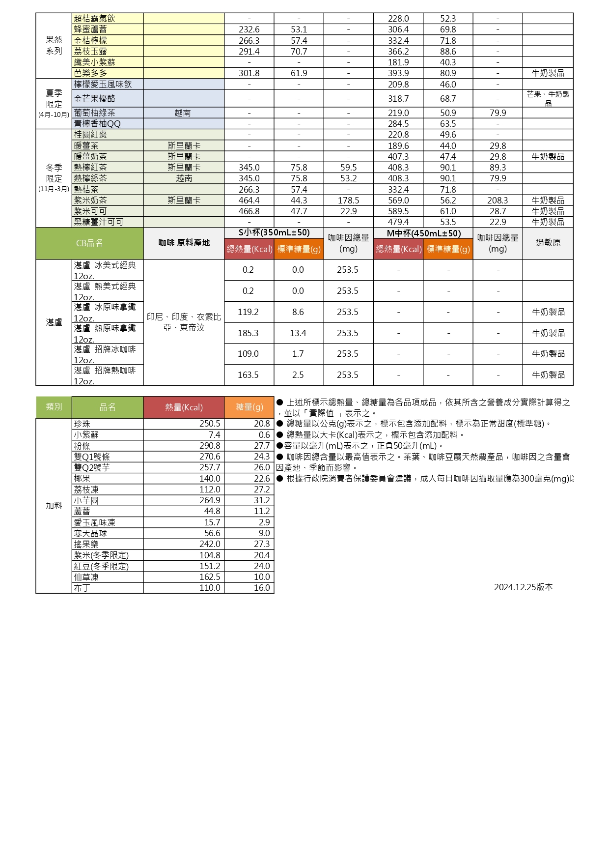 CB,CBT安心公告20241225(有公式版本)CB門市限定飲品刪除_page-0002