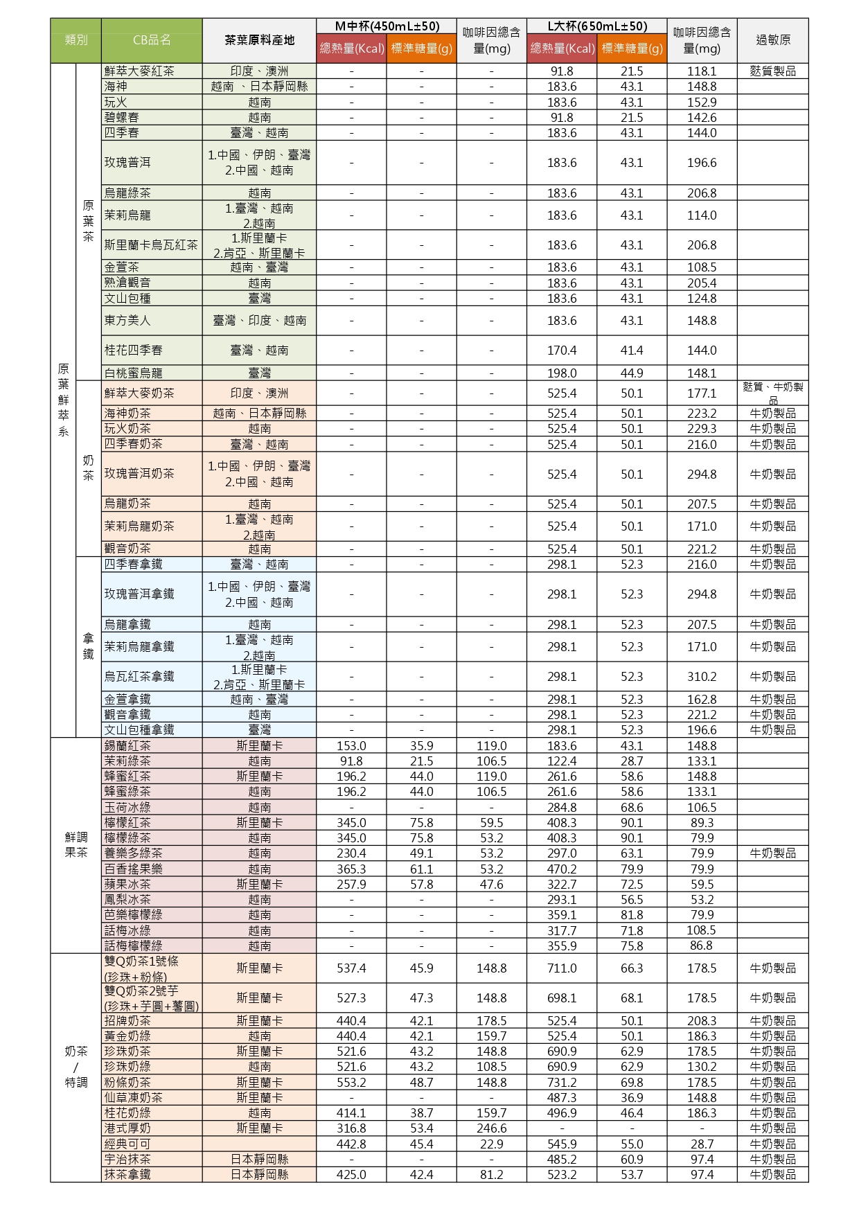 CB,CBT安心公告20241225(有公式版本)CB門市限定飲品刪除_page-0001